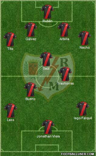 Rayo Vallecano de Madrid S.A.D. Formation 2013