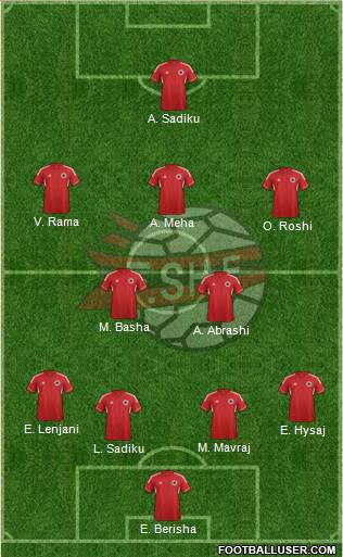 Albania Formation 2013