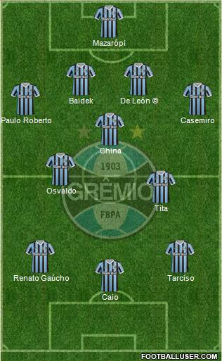 Grêmio FBPA Formation 2013