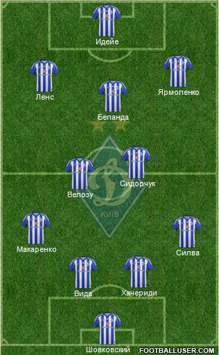 Dinamo Kiev Formation 2013