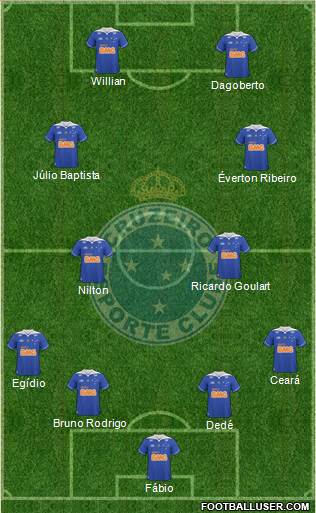 Cruzeiro EC Formation 2013