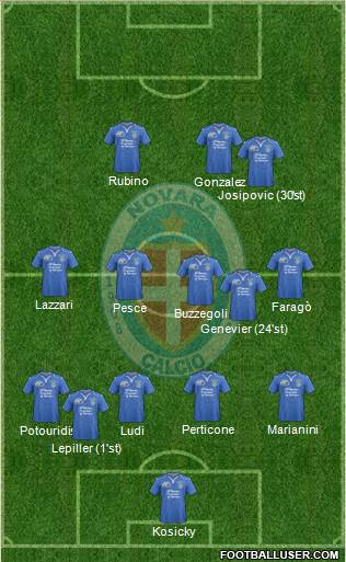 Novara Formation 2013