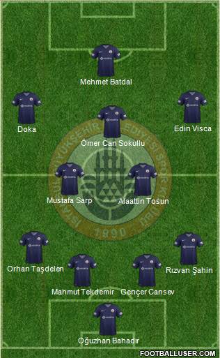 Istanbul Büyüksehir Belediye Spor Formation 2013