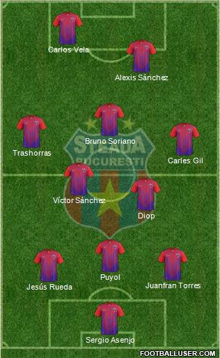 FC Steaua Bucharest Formation 2013