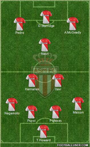 AS Monaco FC Formation 2013