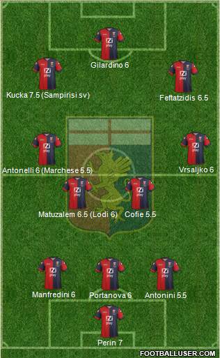 Genoa Formation 2013