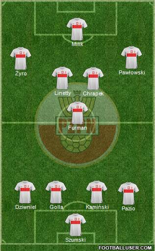 Poland Formation 2013