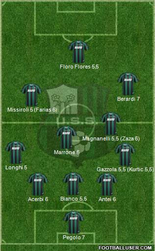 Sassuolo Formation 2013