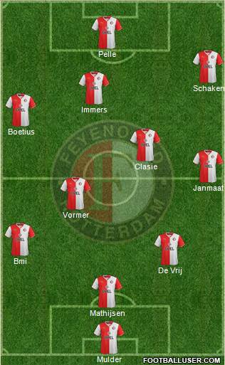 Feyenoord Formation 2013