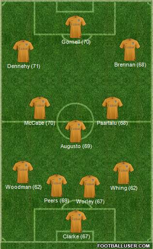 Oxford United Formation 2013