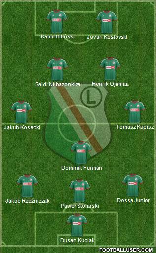 Legia Warszawa Formation 2013