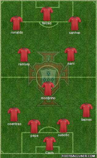 Portugal Formation 2013