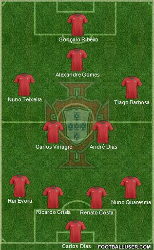 Portugal Formation 2013