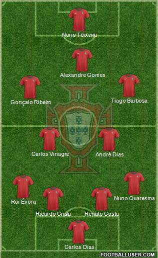 Portugal Formation 2013