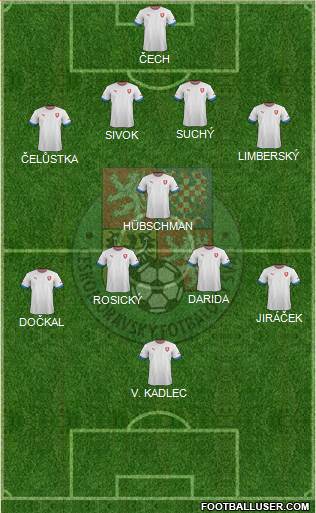 Czech Republic Formation 2013