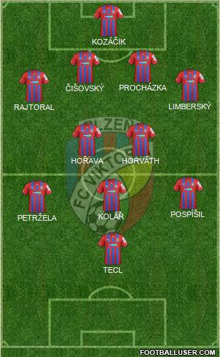 Viktoria Plzen Formation 2013