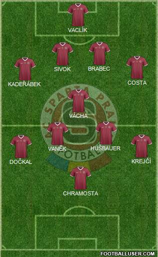 Sparta Prague Formation 2013