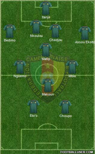 Cameroon Formation 2013