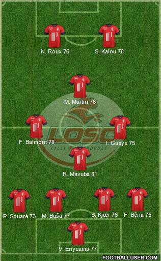 LOSC Lille Métropole Formation 2013