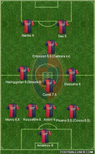 Cagliari Formation 2013