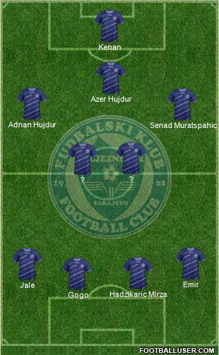 FK Zeljeznicar Sarajevo Formation 2013