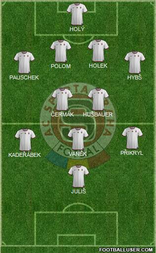 Sparta Prague Formation 2013