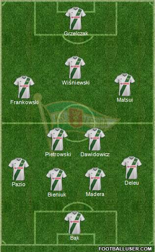 Lechia Gdansk Formation 2013