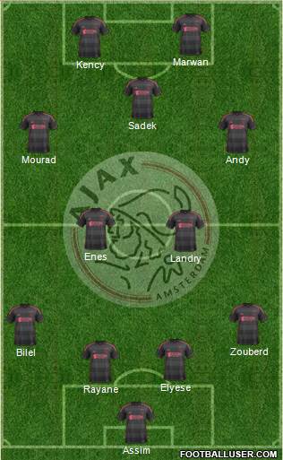 AFC Ajax Formation 2013