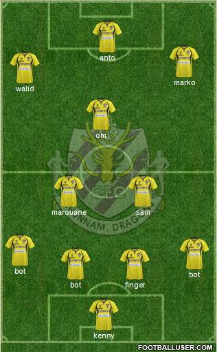 Chunnam Dragons Formation 2013