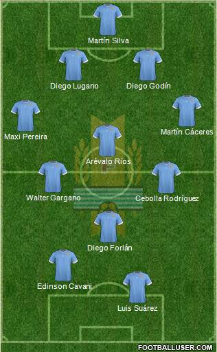 Uruguay Formation 2013