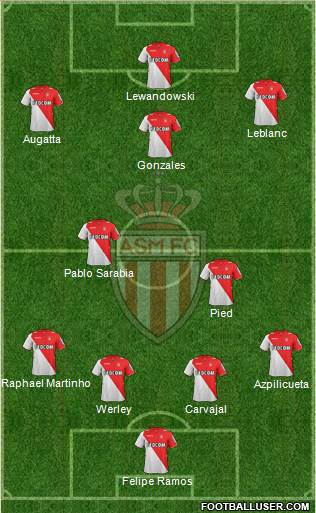 AS Monaco FC Formation 2013