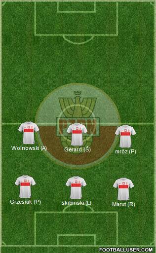 Poland Formation 2013