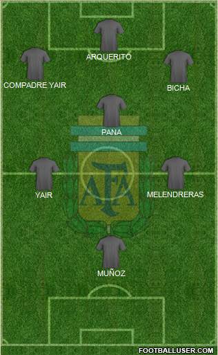 Argentina Formation 2013