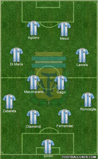 Argentina Formation 2013