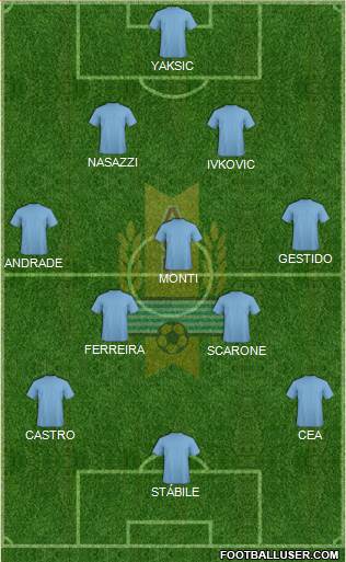 Uruguay Formation 2013