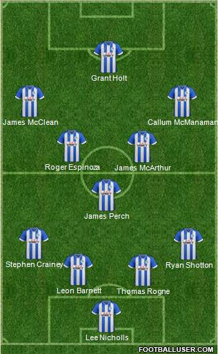 Wigan Athletic Formation 2013