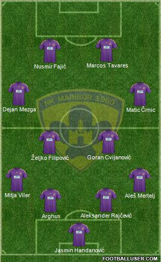 NK Maribor Formation 2013