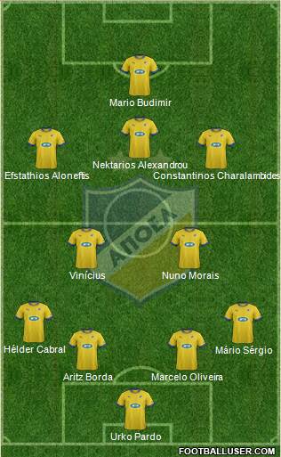 APOEL Nicosia Formation 2013