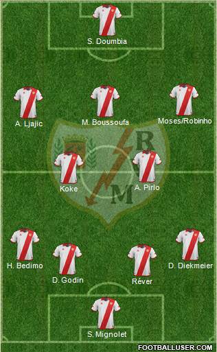 Rayo Vallecano de Madrid S.A.D. Formation 2013