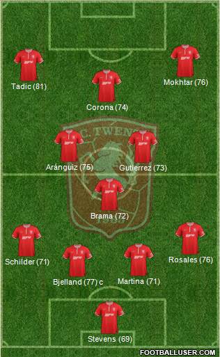 FC Twente Formation 2013