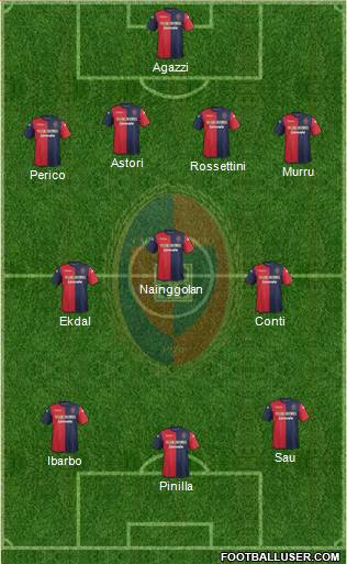 Cagliari Formation 2013