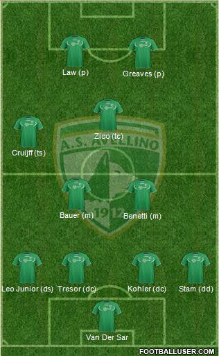 Avellino Formation 2013