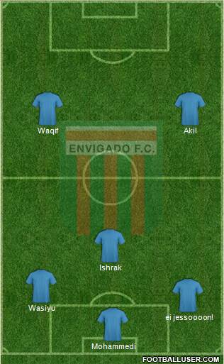 CD Envigado FC Formation 2013