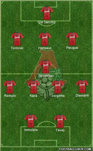 Lokomotiv Moscow Formation 2013