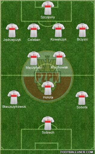 Poland Formation 2013