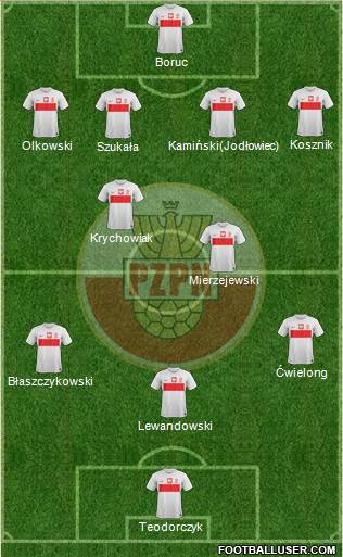 Poland Formation 2013