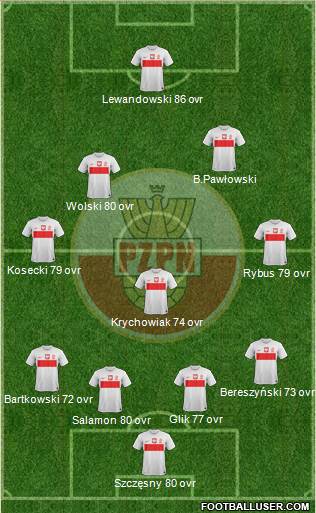 Poland Formation 2013