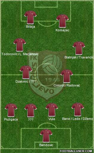 FK Sarajevo Formation 2013