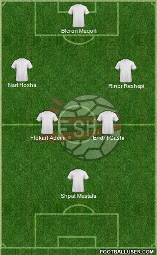 Albania Formation 2013