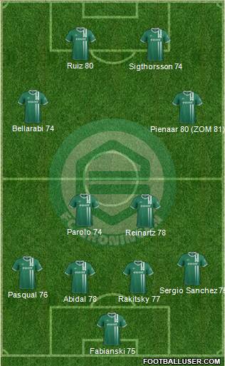 FC Groningen Formation 2013